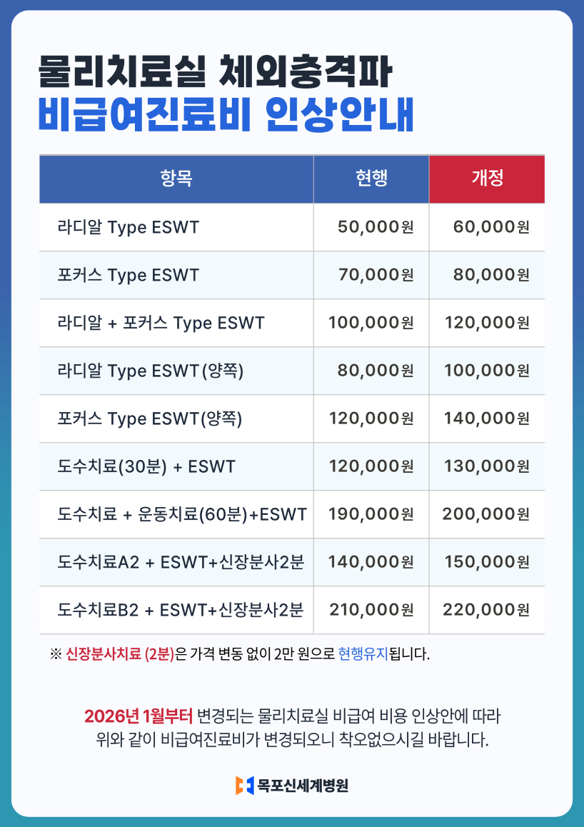 2026년 1월부터 변동되는 목포신세계병원 물리치료실 비급여항목 안내 이미지